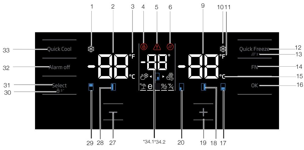 BEKO GN1416231ZX - Indicator panel - 1