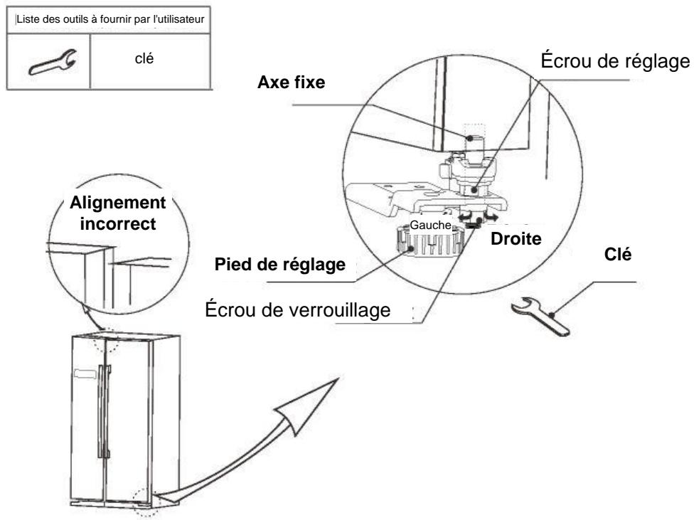 BRANDT BFA772ZNX - Schéma de réglage de la porte - 1