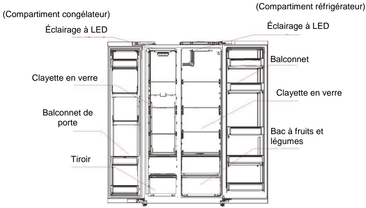 BRANDT BFA772ZNX - Principaux éléments - 1