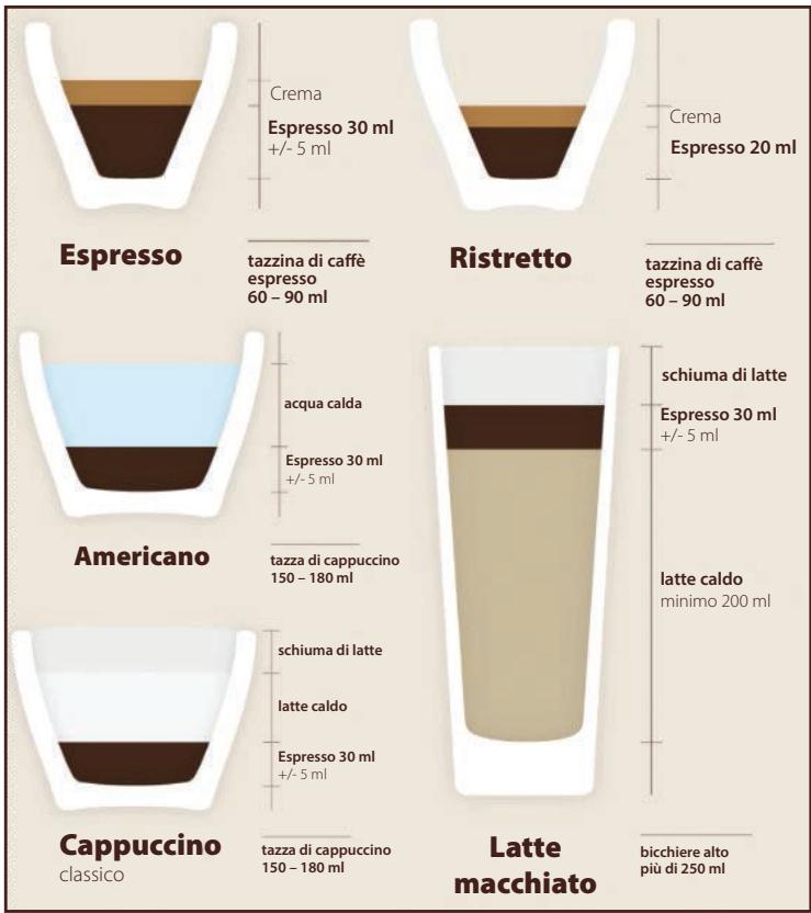 ECG ESP 20101 - Macinazione del caffe e pigiatura - 1