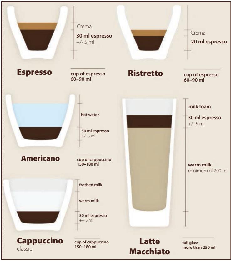 ECG ESP 20101 - Coarseness of coffee and tamping - 1