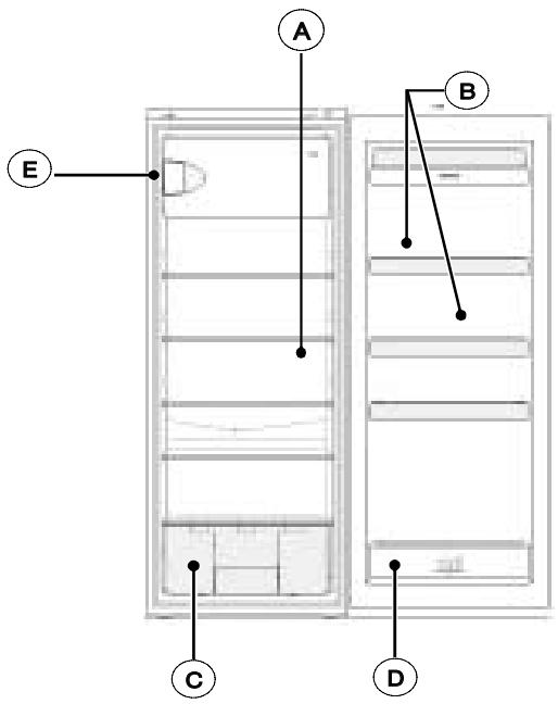 FAGOR FA1504 - BESCHREIBUNG DES KÜHLSCHRANKS (entsprechend Modell) - 1