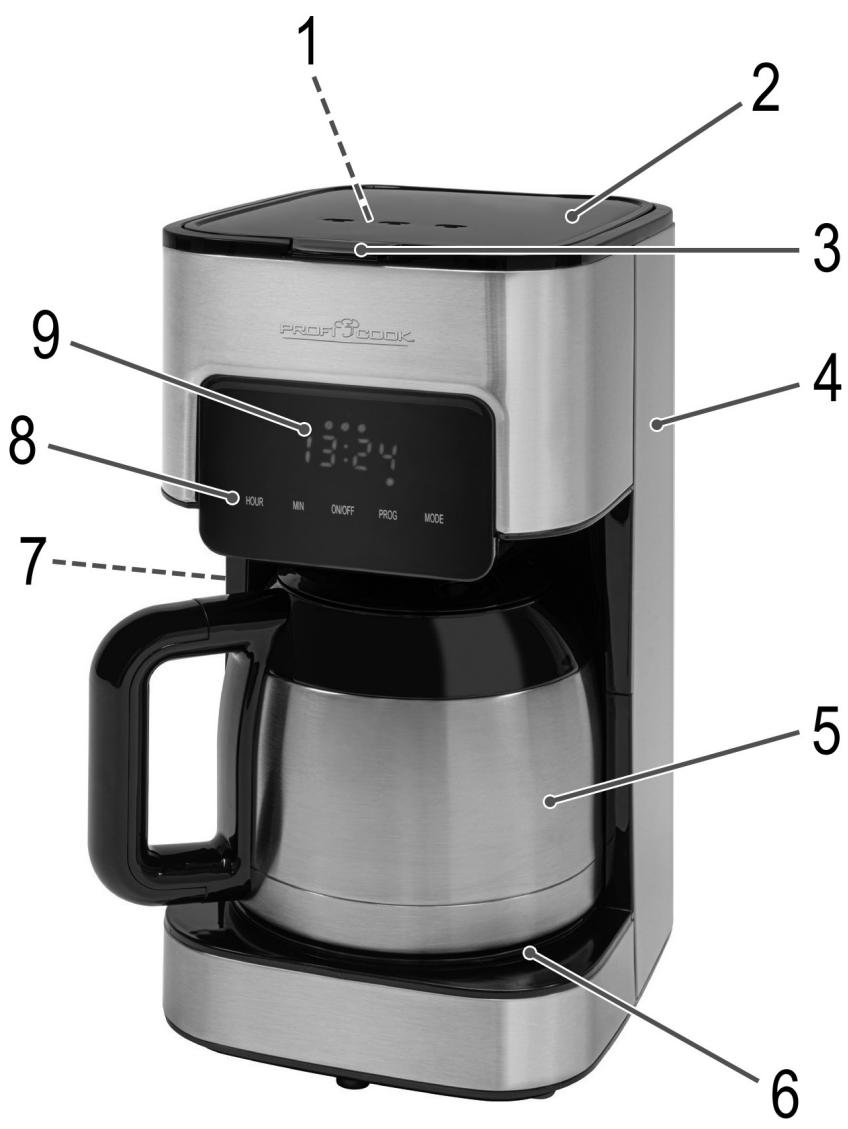 PROFICOOK PC-KA1191 - Übersicht der Bedienelemente - 1