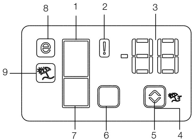 BEKO RDNT360I20W - Indicator panel - 1