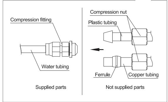 DAEWOO RFN-M400BOX - WATER SUPPLY KIT - 2