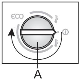 εCO A