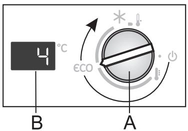 4°C B εCO A
