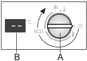 °C B εCO A
