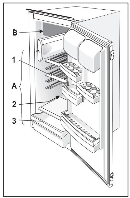 GORENJE RFI4121AW - Description of the Appliance - 2