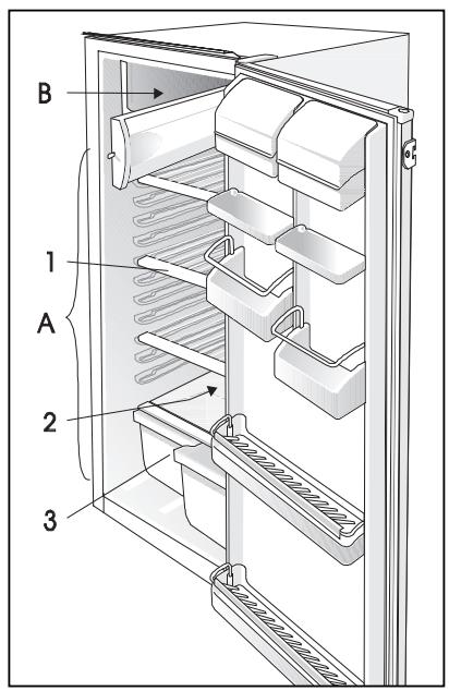 GORENJE RFI4121AW - Description of the Appliance - 3