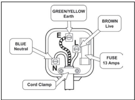 GORENJE RFI4121AW - How to wire a 13 amp plug. - 1