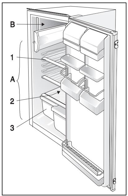 GORENJE RFI4121AW - Description of the Appliance - 1