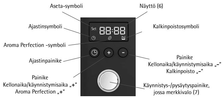 WMF KITCHENMINIS AROMA THERMO TO GO - Ohjausyksikkö - 1