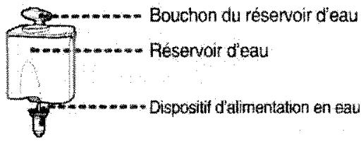 ROSIERES RSBS540 - UTILISATION DU DISTRIBUTEUR D'EAU (OPTION) - 4
