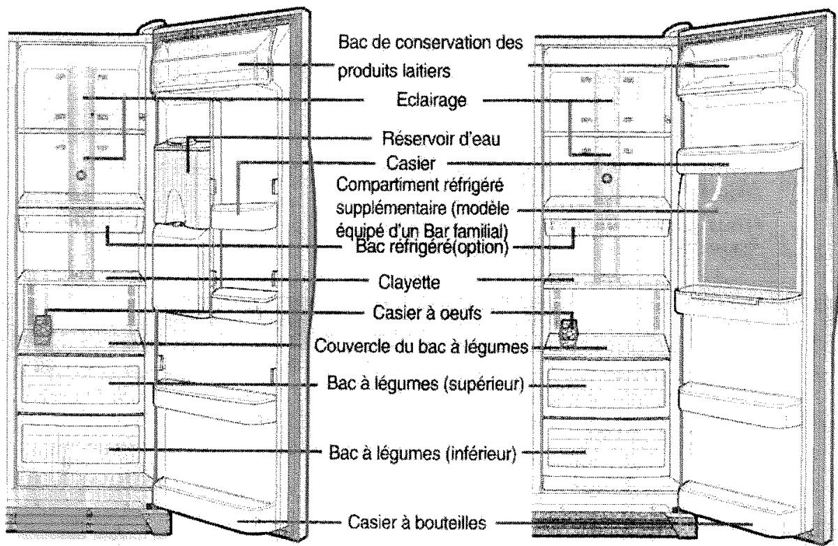 ROSIERES RSBS540 - CONGÉLATEUR - 2