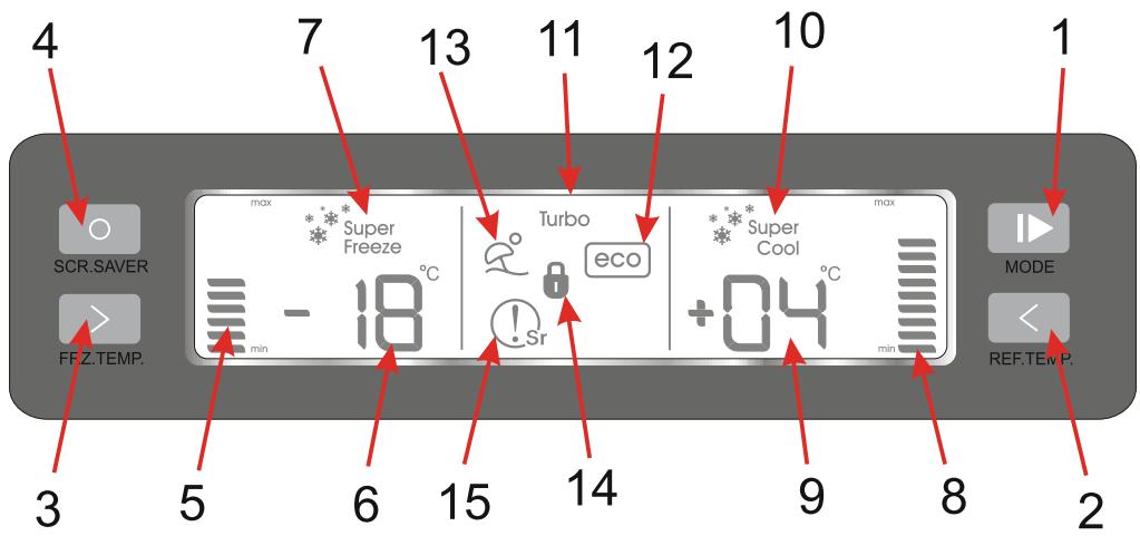 ELECTROLUX EJF5442AO - ΜΕΡΟΣ 2. ΠΛΗΡΟΦΟΡΙΕΣ ΓΙΑ ΤΗ ΧΡΗΣΗ - 1
