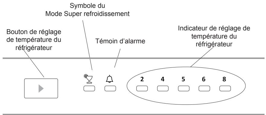 DE DIETRICH DRL774LJ - Avant de commencer à utiliser votre appareil - 5