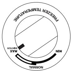DAEWOO FN-655NWS - Descripicion del Refrigerador - 2