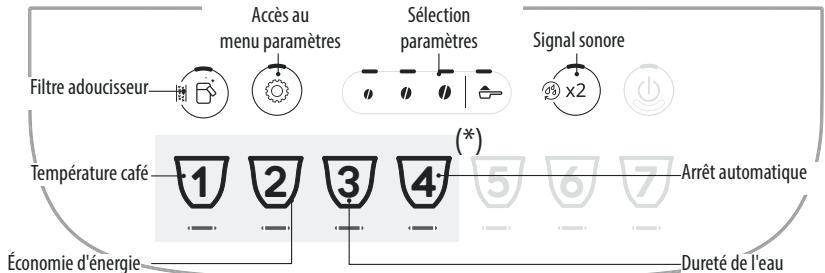 DELONGHI ECAM 290.61 - MENU PARAMÈTRES - 1