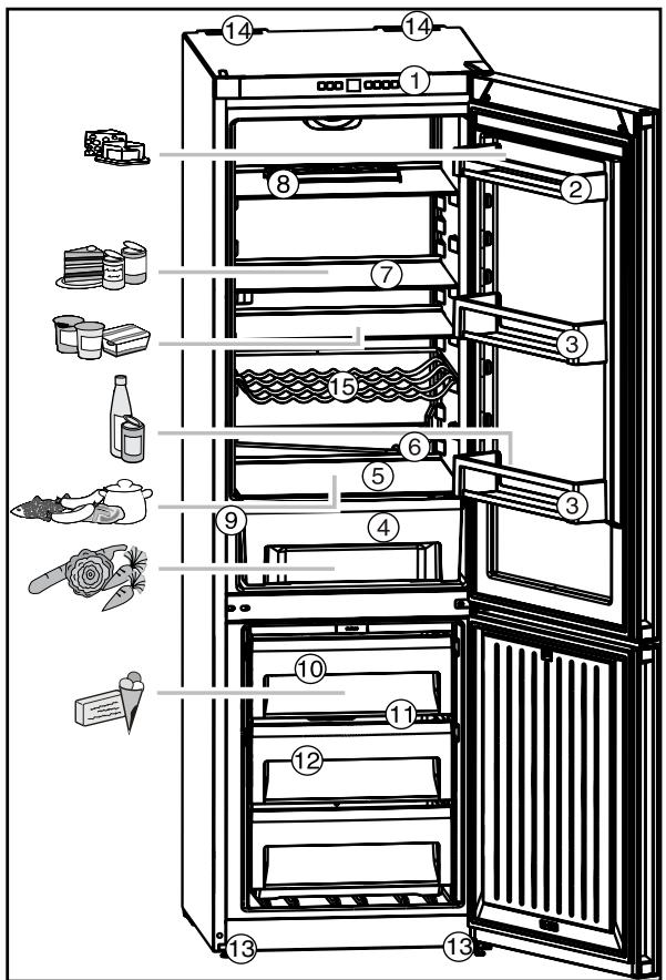 LIEBHERR CNFB4313 - Eliminer de l'appareil - 3