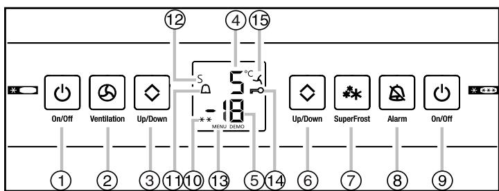 LIEBHERR CNFB4313 - Eliminer de l'appareil - 13
