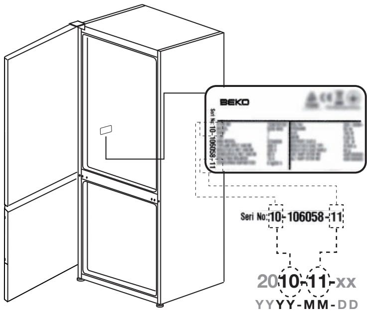 BEKO CN151930DX - Як заощадити електроенергію - 1