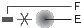 GORENJE RBI4121BW - Durée de conservation recommandée dans les tiroirs fraicheur+ * (zerozone)* - 3