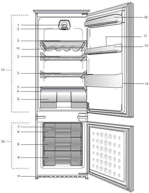 BEKO CBI7772 - Simboli un to apraksti - 2