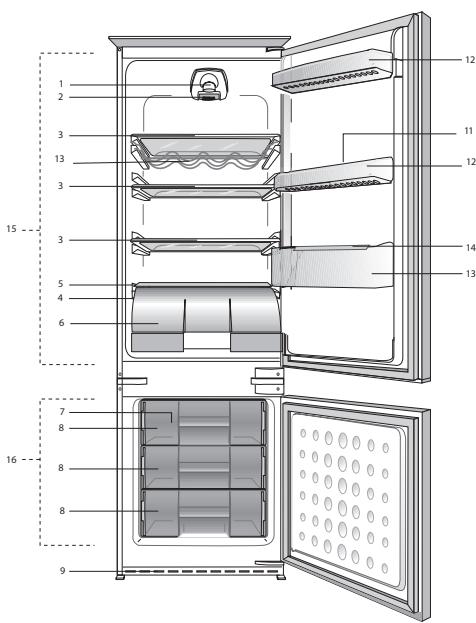 BEKO CBI7772 - Simboli un to apraksti - 1