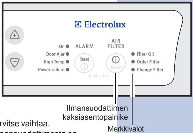 Electrolux On • ALARM AIR FILTER Door Ajar • Reset • Filter OK High Temp • Reset • Order Filter Power Failure • Hold 3 Sec* • Change Filter Ilmansuodattimen kaksiasentopainike Rvitse vaihtaa. Merkkivalot