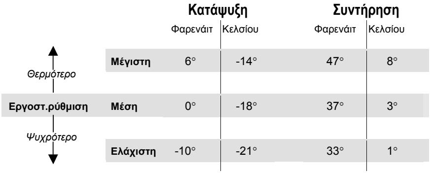 ELECTROLUX ERL6297KK1 - Πραγματοποίηση ρυθμίσεων θερμοκρασίας - 1