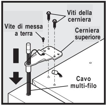 Vite di messa a terra Viti della cerniera Cerniera superiore Cavo multi-filo