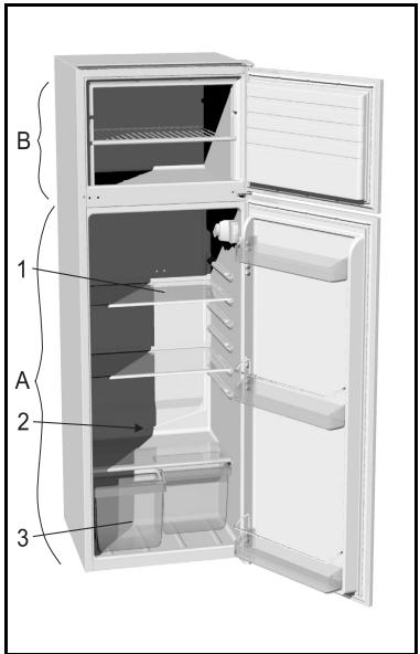 GORENJE RFI4152AW - Beschreibung des Gerätes - 3
