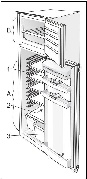 GORENJE RFI4152AW - Beschreibung des Gerätes - 2