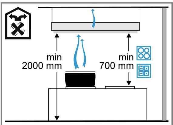 GAGGENAU AC270101 - Distanze di sicurezza - 1