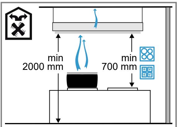 GAGGENAU AC270101 - Safety clearances - 1