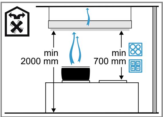 GAGGENAU AC270101 - Distances de sécurité - 1