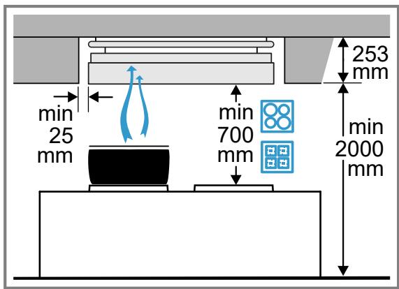 GAGGENAU AC270101 - Flächenbündiger Einbau - 2