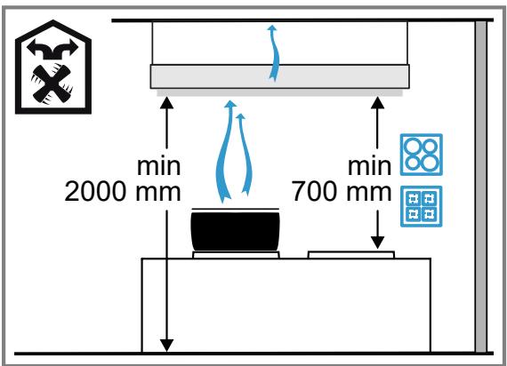 GAGGENAU AC270101 - Veiligheidsafstanden - 1