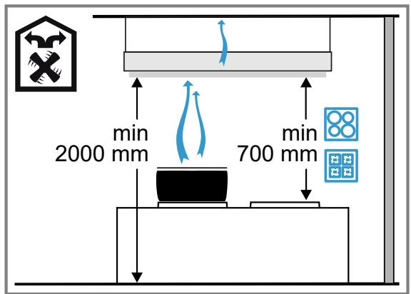 GAGGENAU AC270101 - Sicherheitsabstände - 1