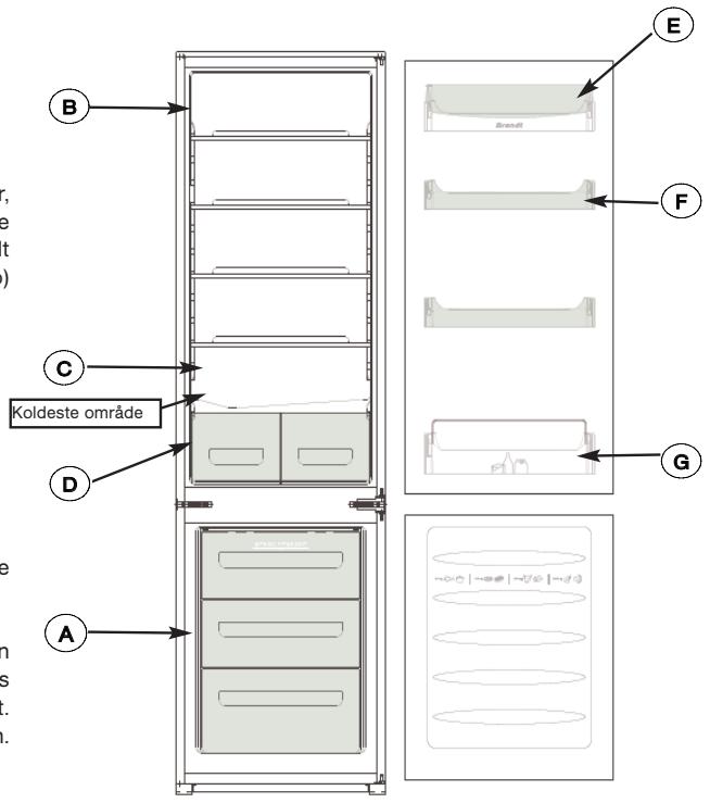 BRANDT BIC2272SW - FÖDEVARESIKKERHED (afhängigt af model) - 5