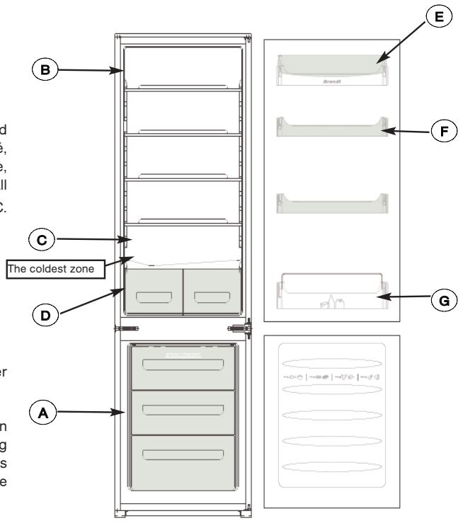 BRANDT BIC2272SW - FOOD SAFETY (according to model) - 5