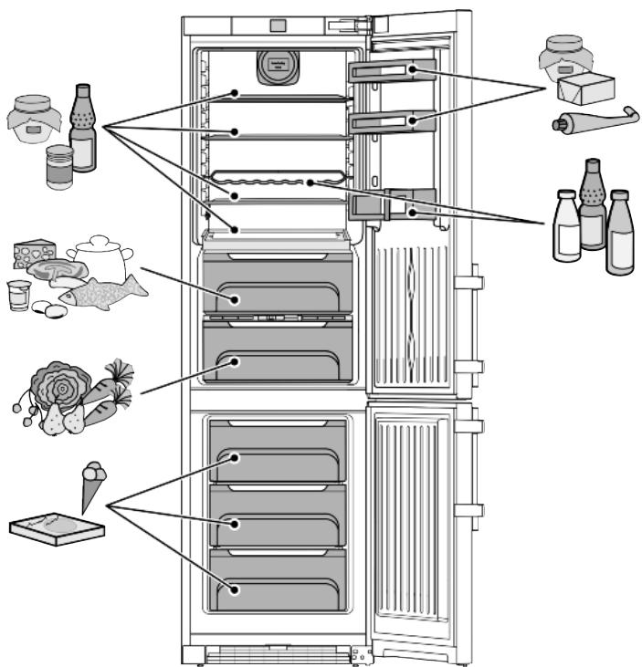 LIEBHERR CBNEF 5715  -  CBNEF5735-21 - Saving energy - 1