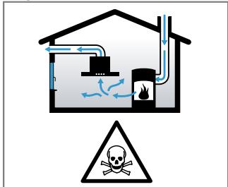 BOSCH DRC96AQ50 - WARNING - Risk of poisoning! - 1