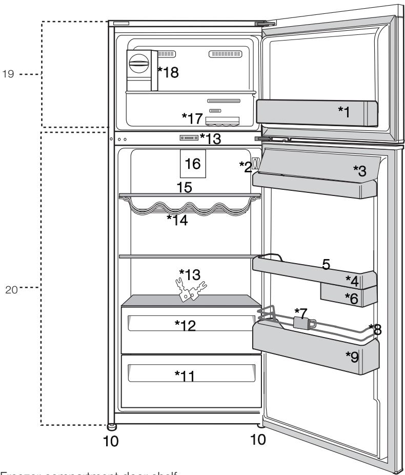 BEKO RDNE350K20W - Troubleshooting 22 - 1