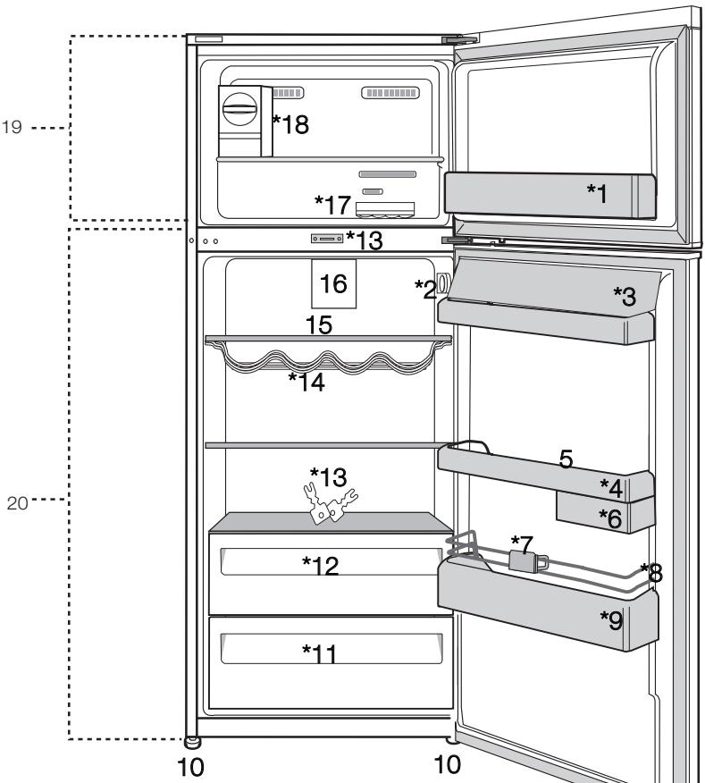 BEKO RDNE350K20W - Solutions recommandées aux problèmes 24 - 1