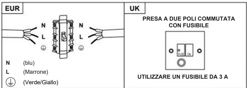 HAIER HADG9CS46BWIFI - AVVERTENZA: Questo è un elettrodomestico di classe I e DEVE essere quello a terra - 2
