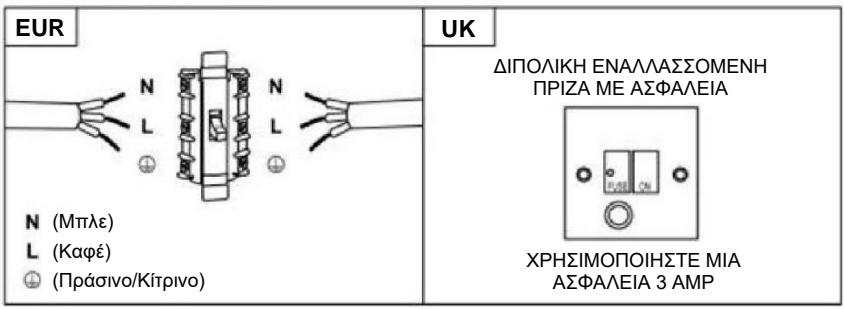 HAIER HADG9CS46BWIFI - Aπεuθεiα σύνδεοη - 1