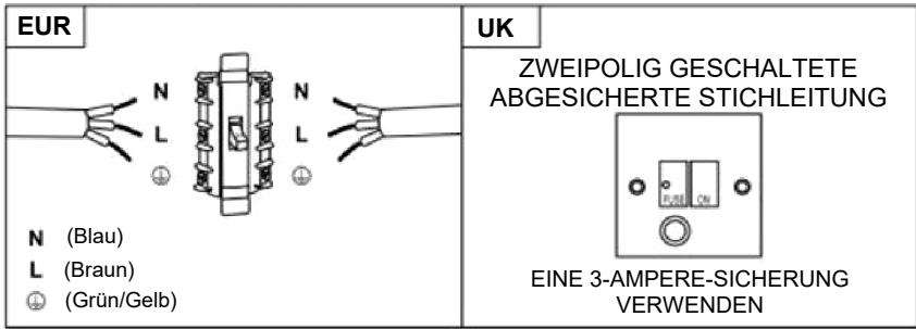 HAIER HADG9CS46BWIFI - Direkter Anschluss - 1