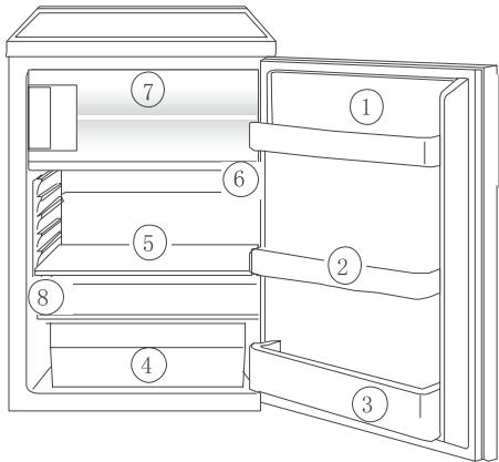 ZANUSSI ZRG10800WA - Setting "7"(end-stop) means: - 2